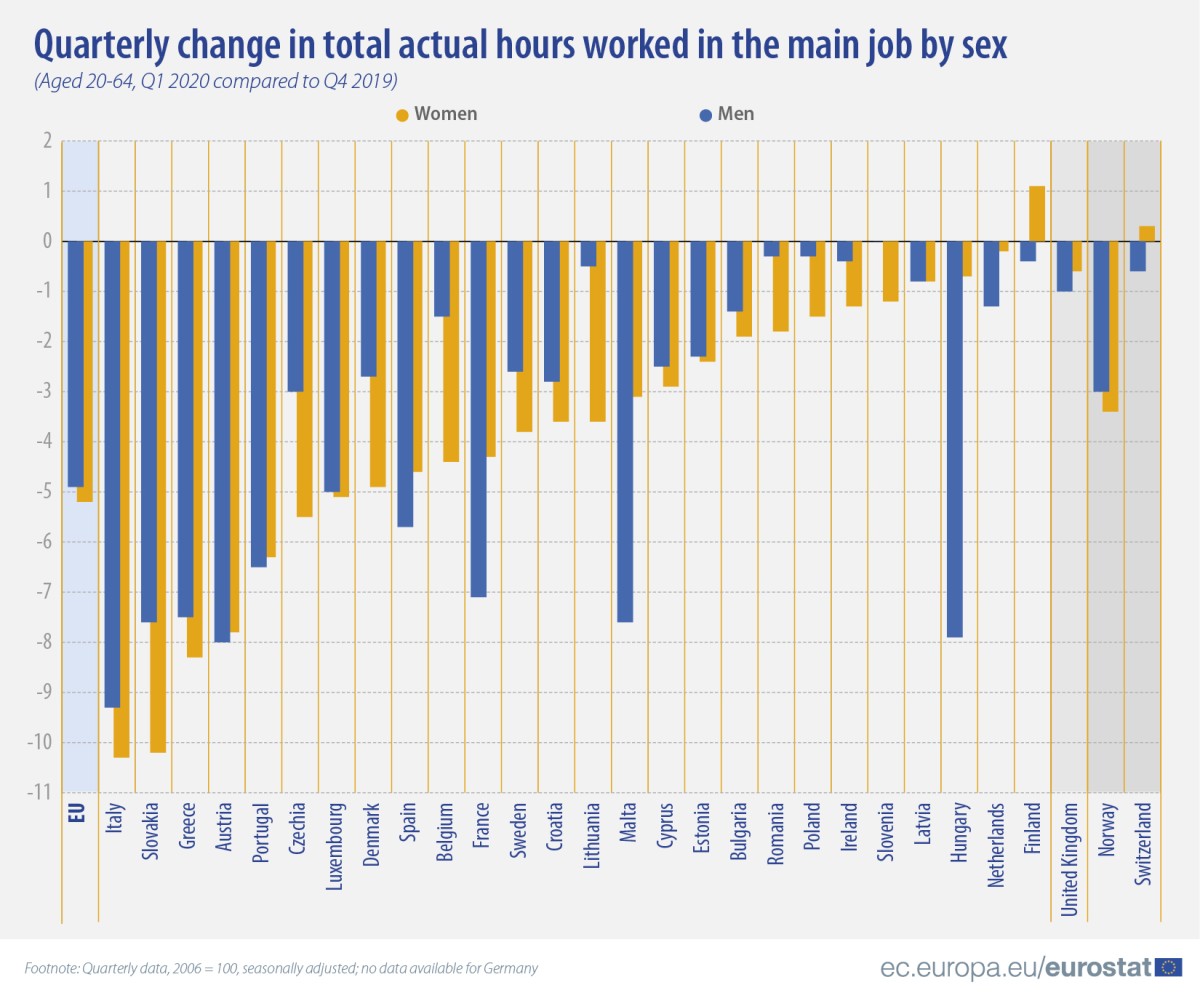 Immagine del giorno: Calano le ore lavorate in Europa 