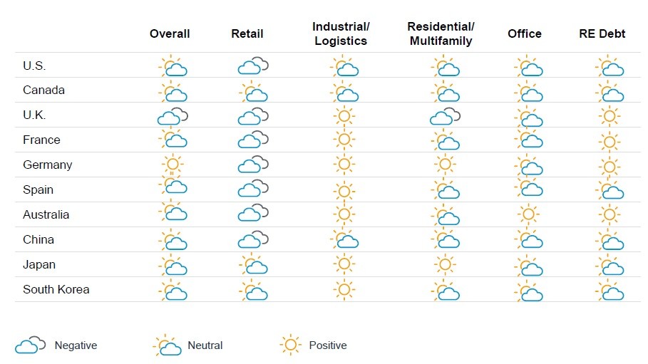 Real Estate globale, le previsioni 2020 di Nuveen Real Estate