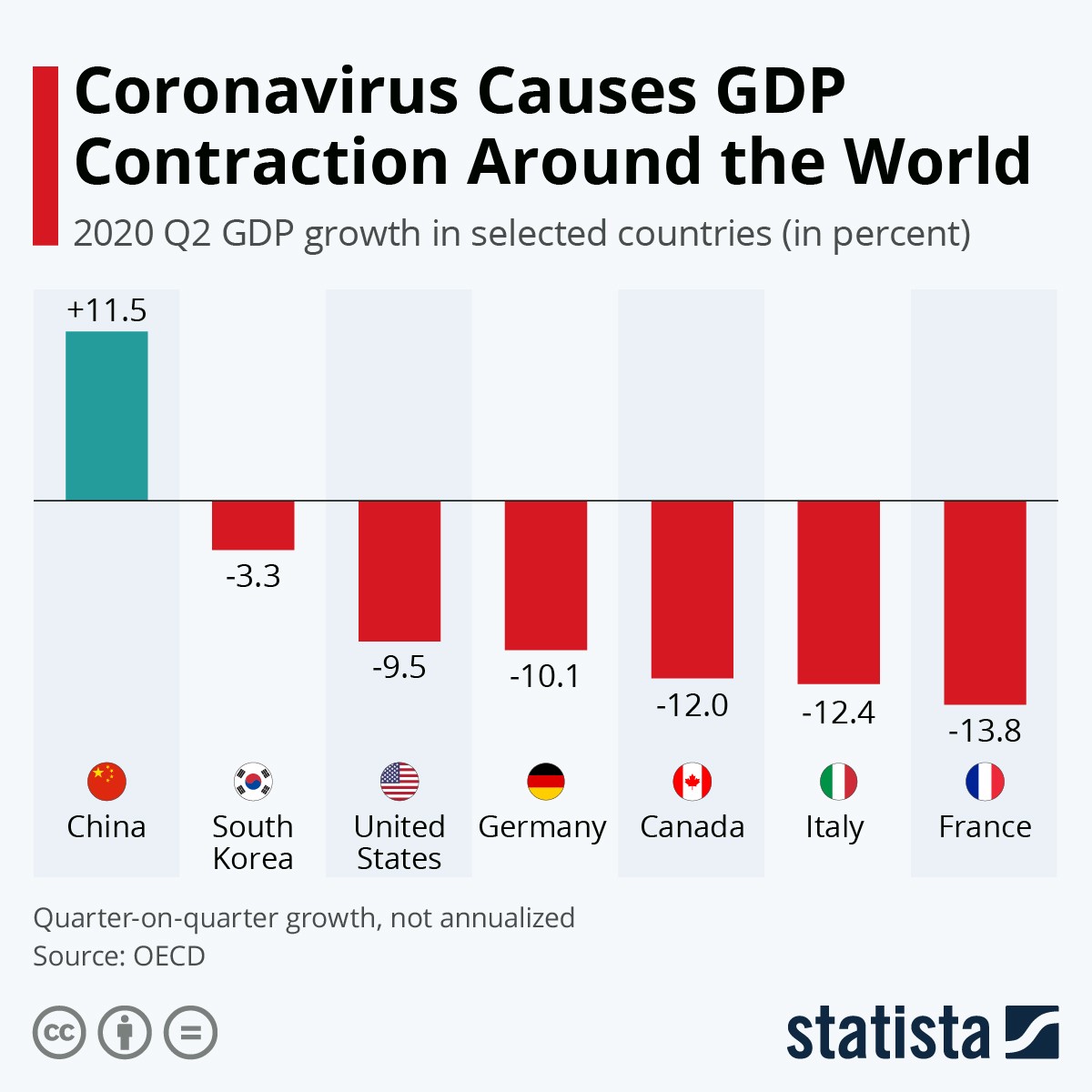 Immagine del giorno: L'impatto del covid sul Pil delle nazioni