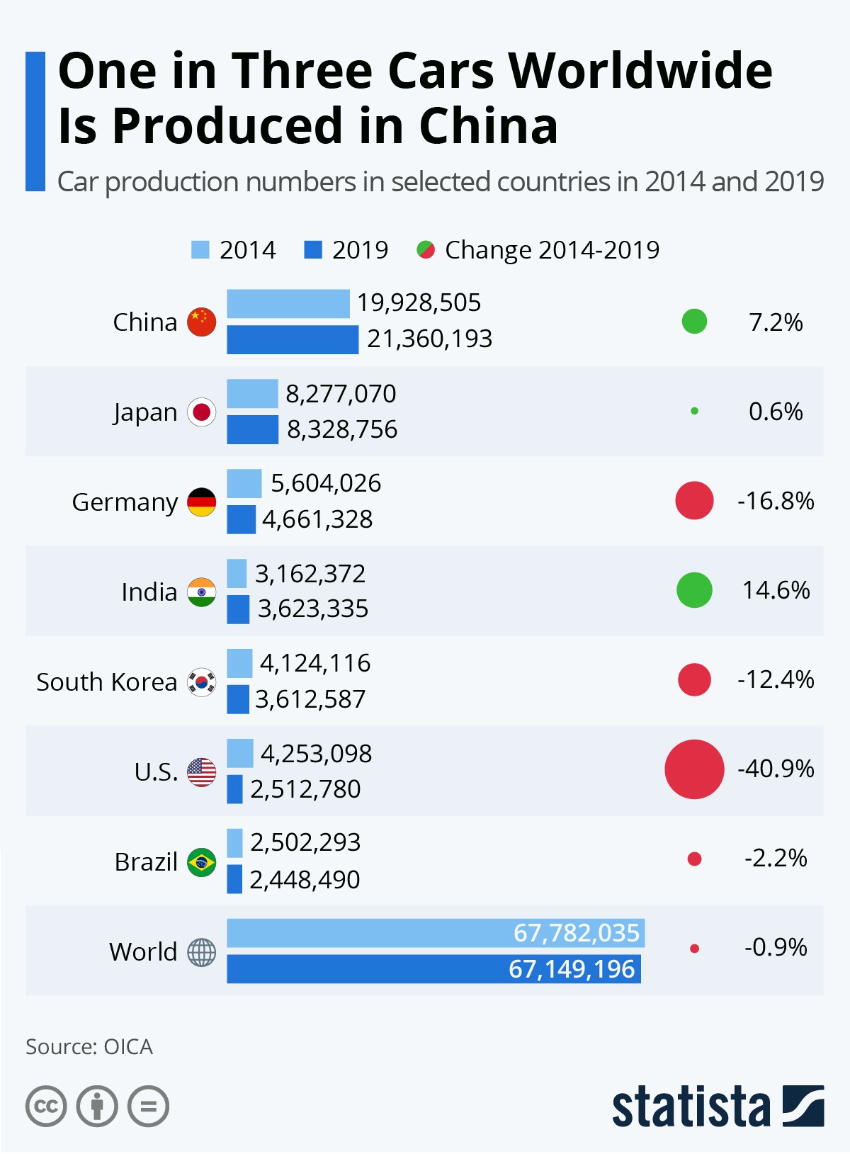 Immagine del giorno: I Paesi maggiori produttori di auto al mondo