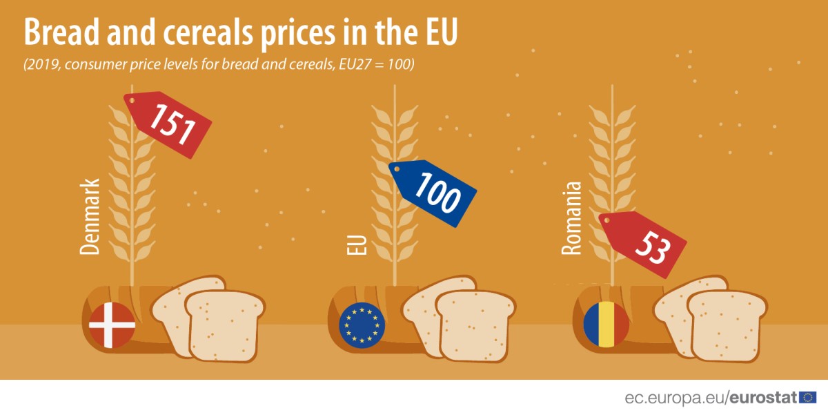 Immagine del giorno: il costo del pane e dei cereali nell'Ue