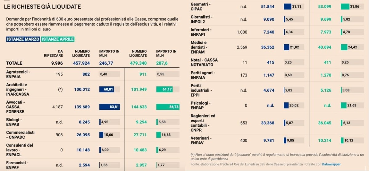 Immagine del giorno: Chi ha già usufruito del bonus?