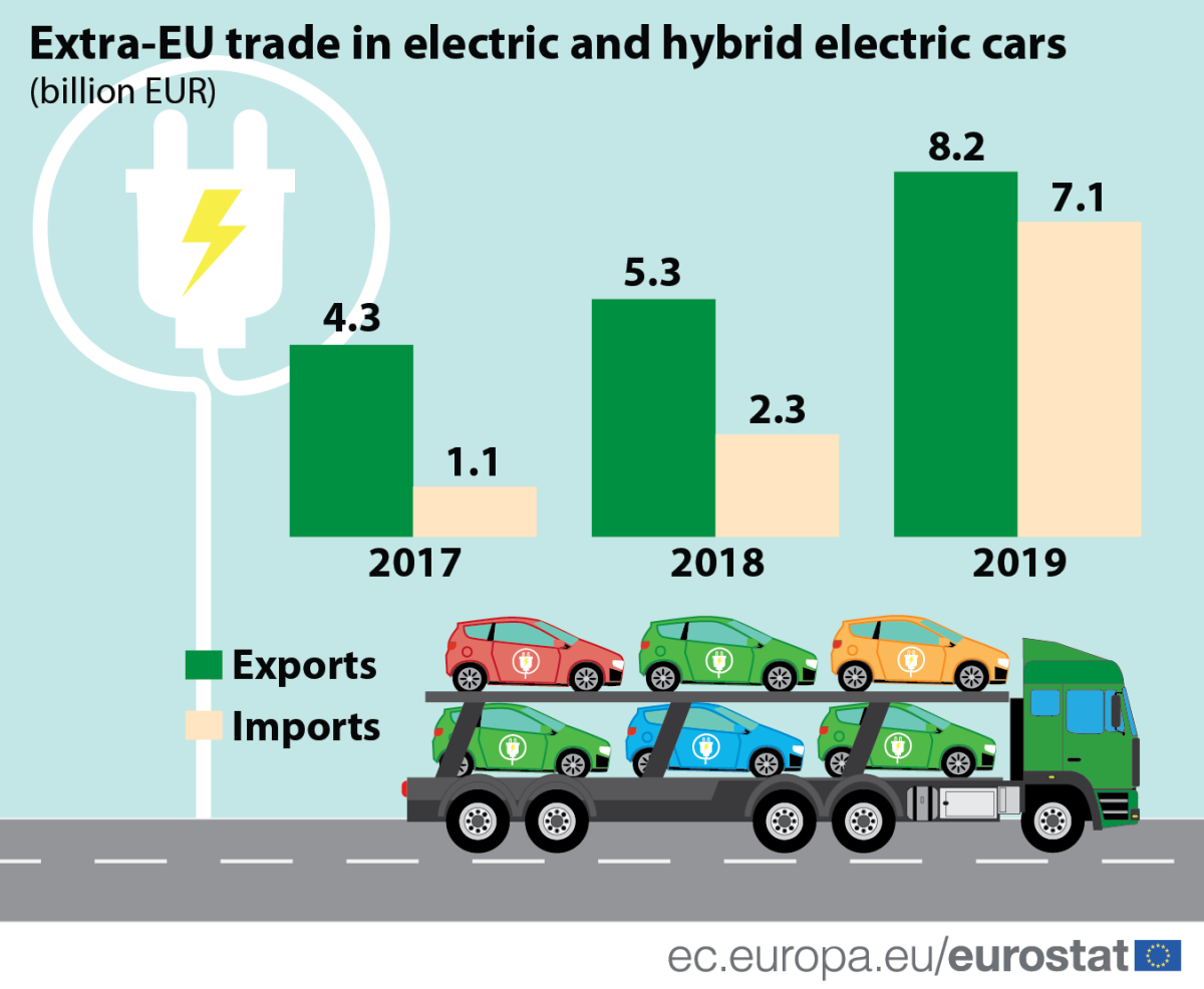Immagine del giorno: Il mercato delle auto elettriche e ibride in Europa