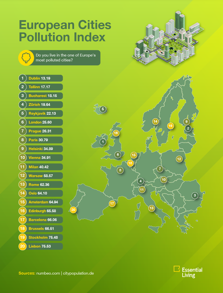 Le città più green d'Europa, ecco la classifica