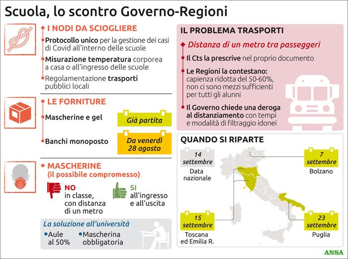 Immagine del giorno: Riapertura scuole, i nodi da sciogliere