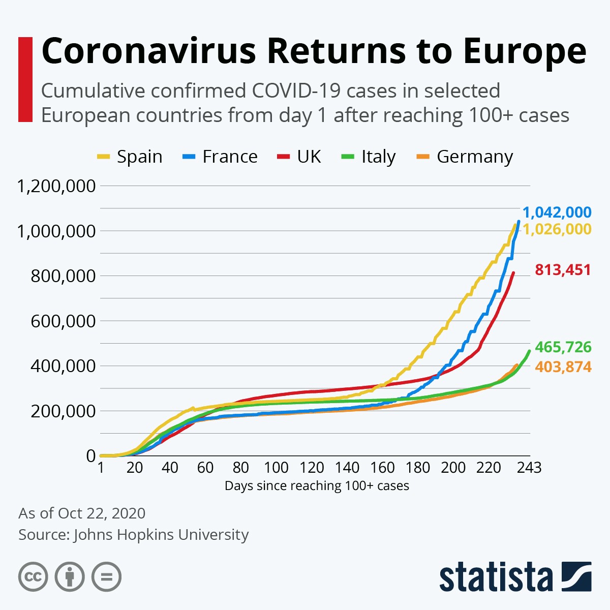 I casi di coronavirus in Europa 