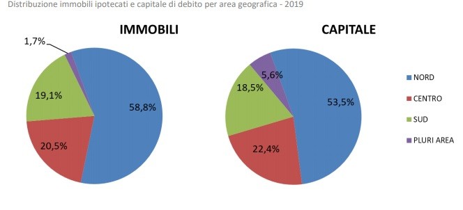 Rapporto mutui ipotecari 2020, i trend del mercato secondo l'AdE 