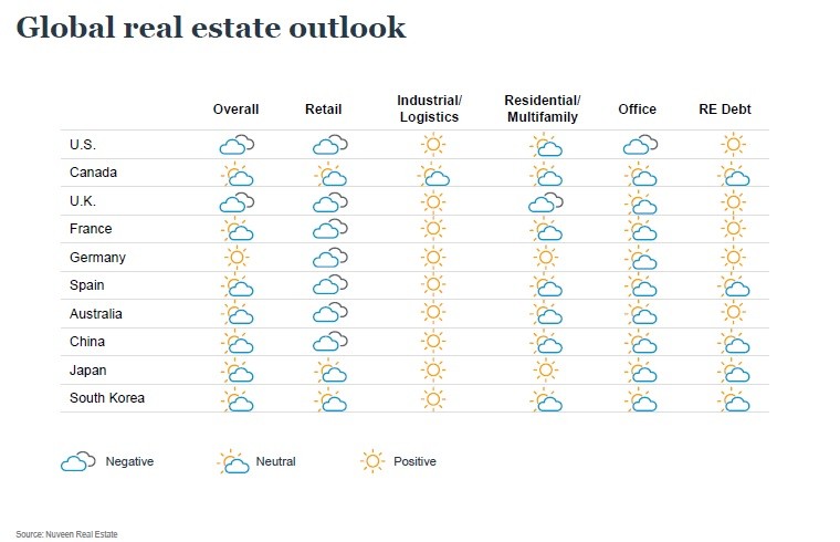 Mercato immobiliare mondiale, trend e previsioni fino al 2022