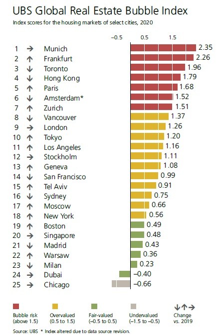 Quali sono le città a rischio bolla immobiliare nel 2020 