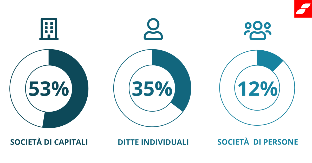 Le nuove attività immobiliari nel post lockdown