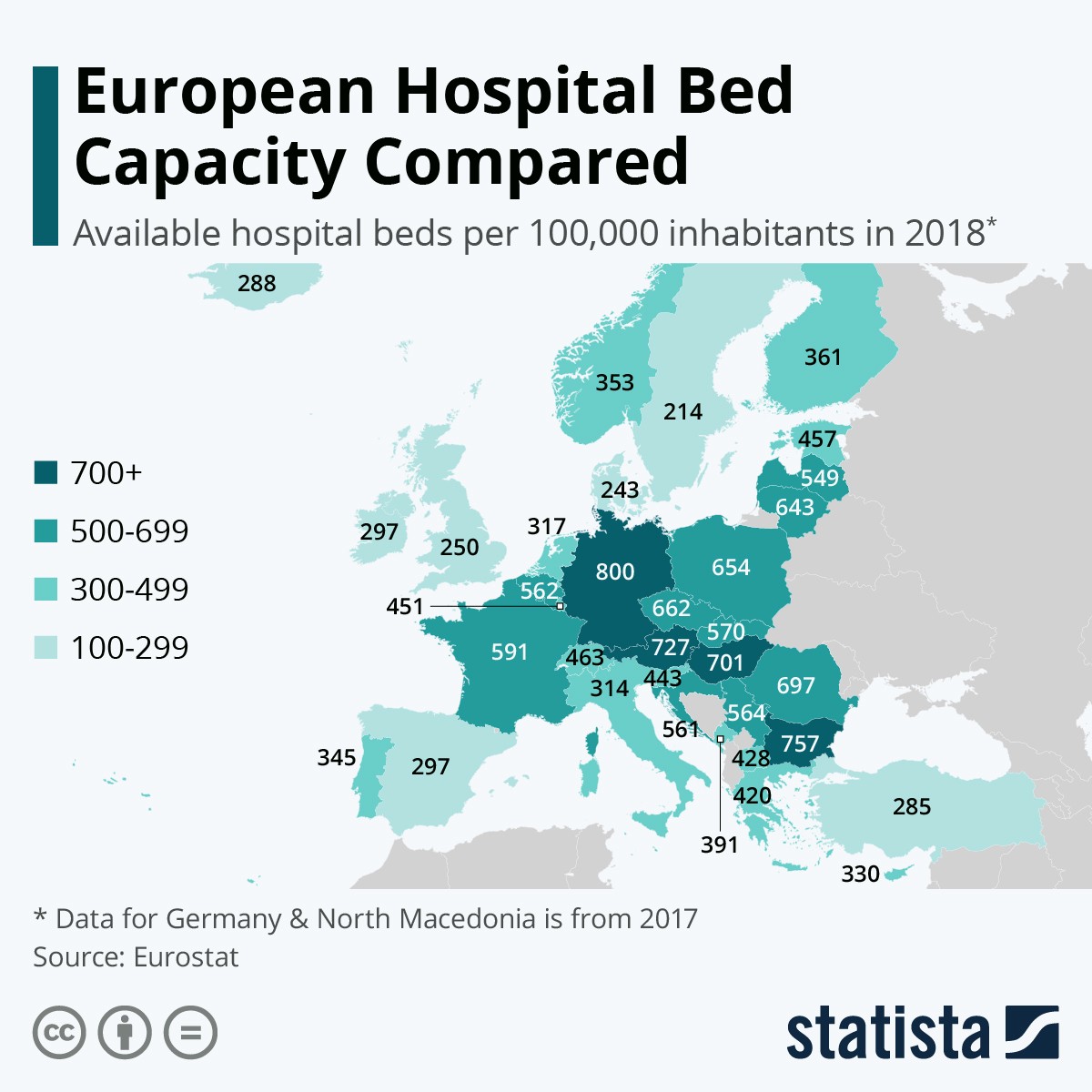 Posti letto a confronto tra i Paesi europei