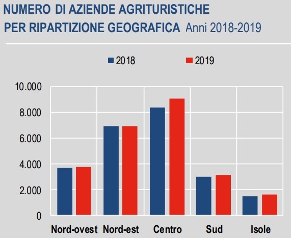 Agriturismi in Italia, ecco quanti sono