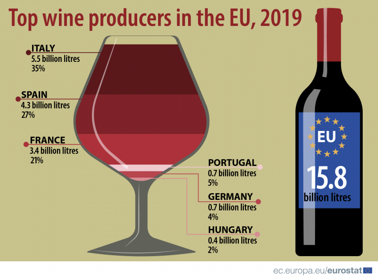 Eurostat