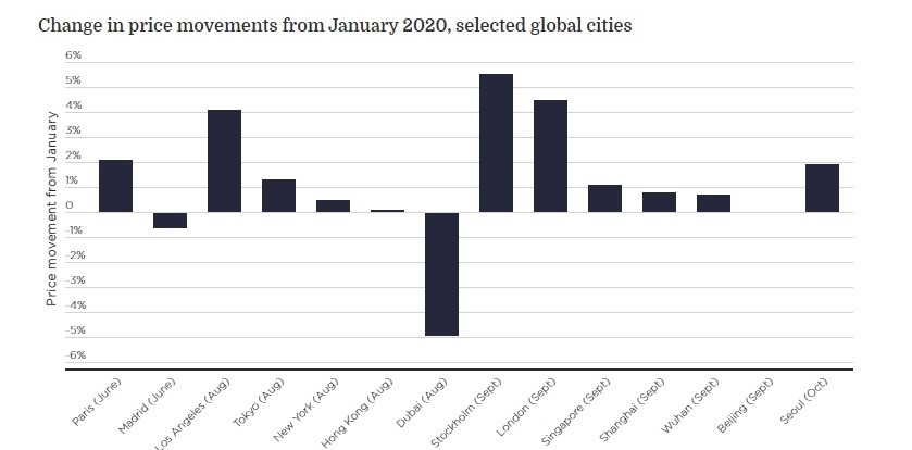 Mercato immobiliare dopo il covid, la scommessa è il residenziale globale