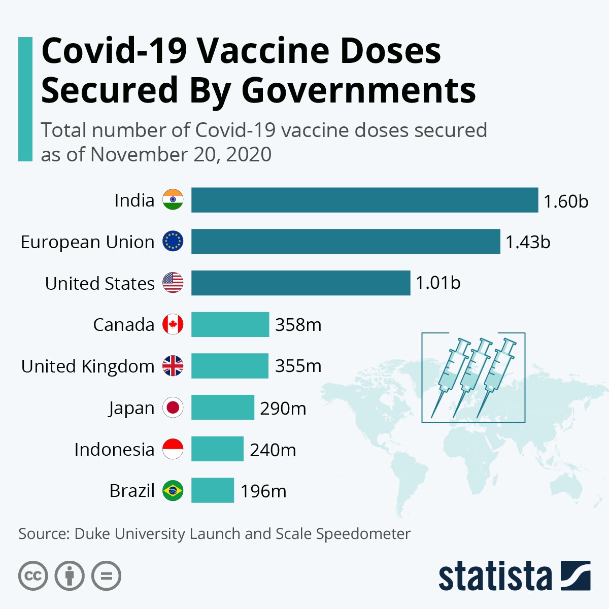 Le dosi di vaccino per il covid garantite dai governi nel mondo