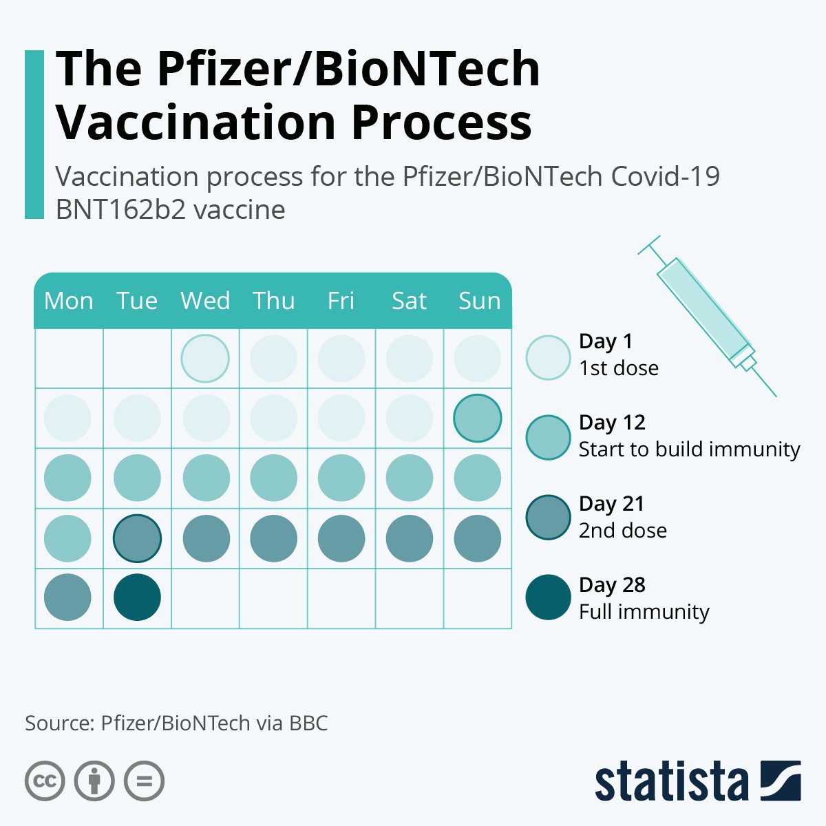 Il processo di somministrazione del vaccino Pfizer/BioNTech