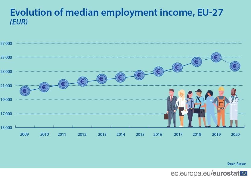 L’impatto del covid sul mondo del lavoro in Europa