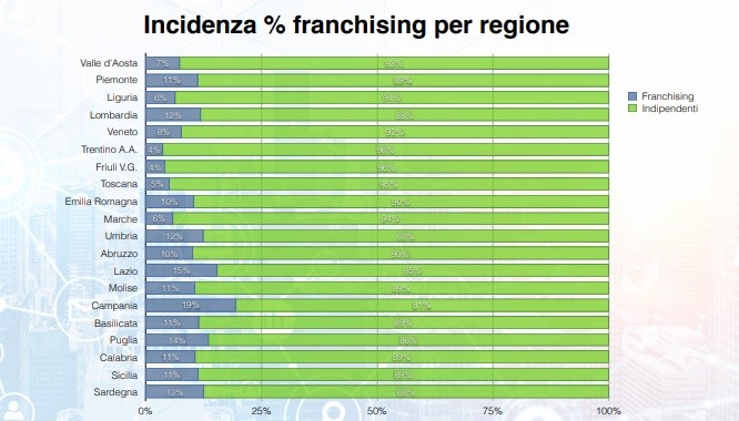 Professione agente immobiliare: verso nuovi modelli tra reti e innovazione 
