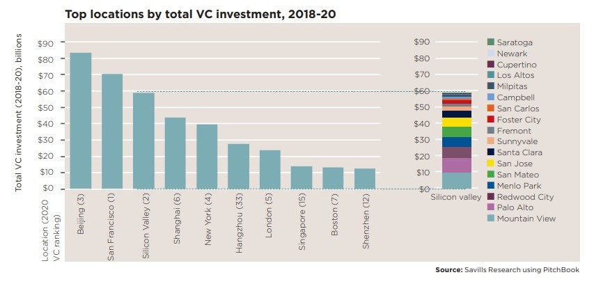 Le città più tecnologiche del mondo nella classifica di Savills