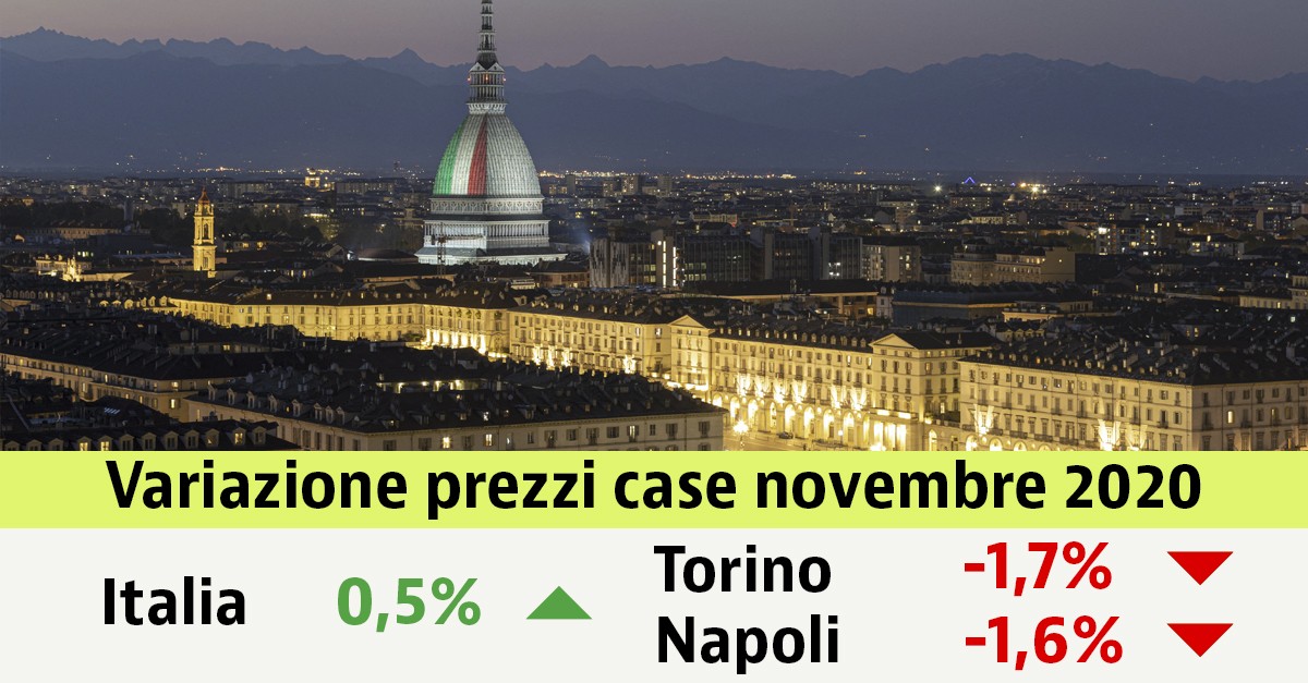 A novembre aumentano ancora i prezzi delle case (0,5%). Scopri i valori nella tua città