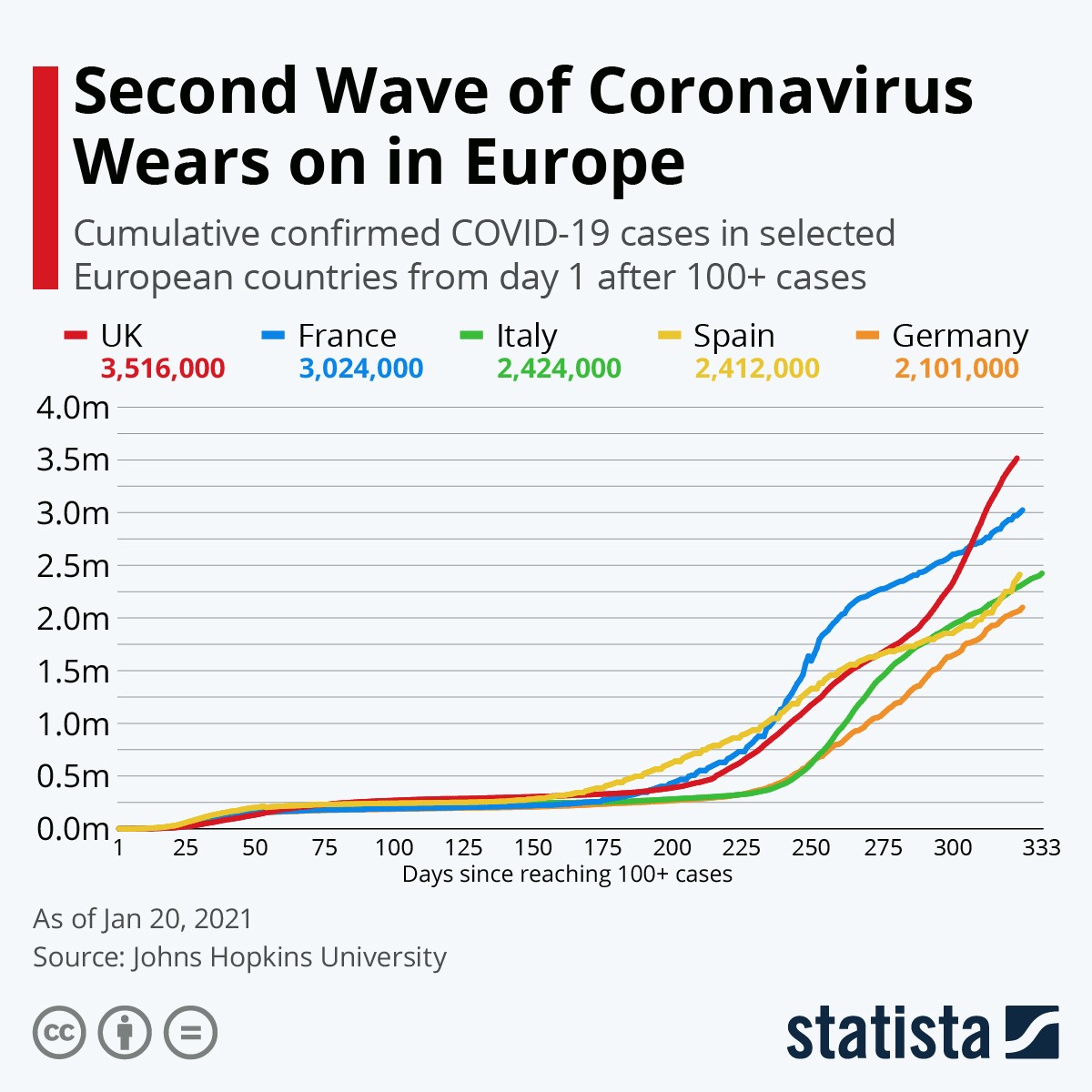 I numeri della seconda ondata di coronavirus in Europa
