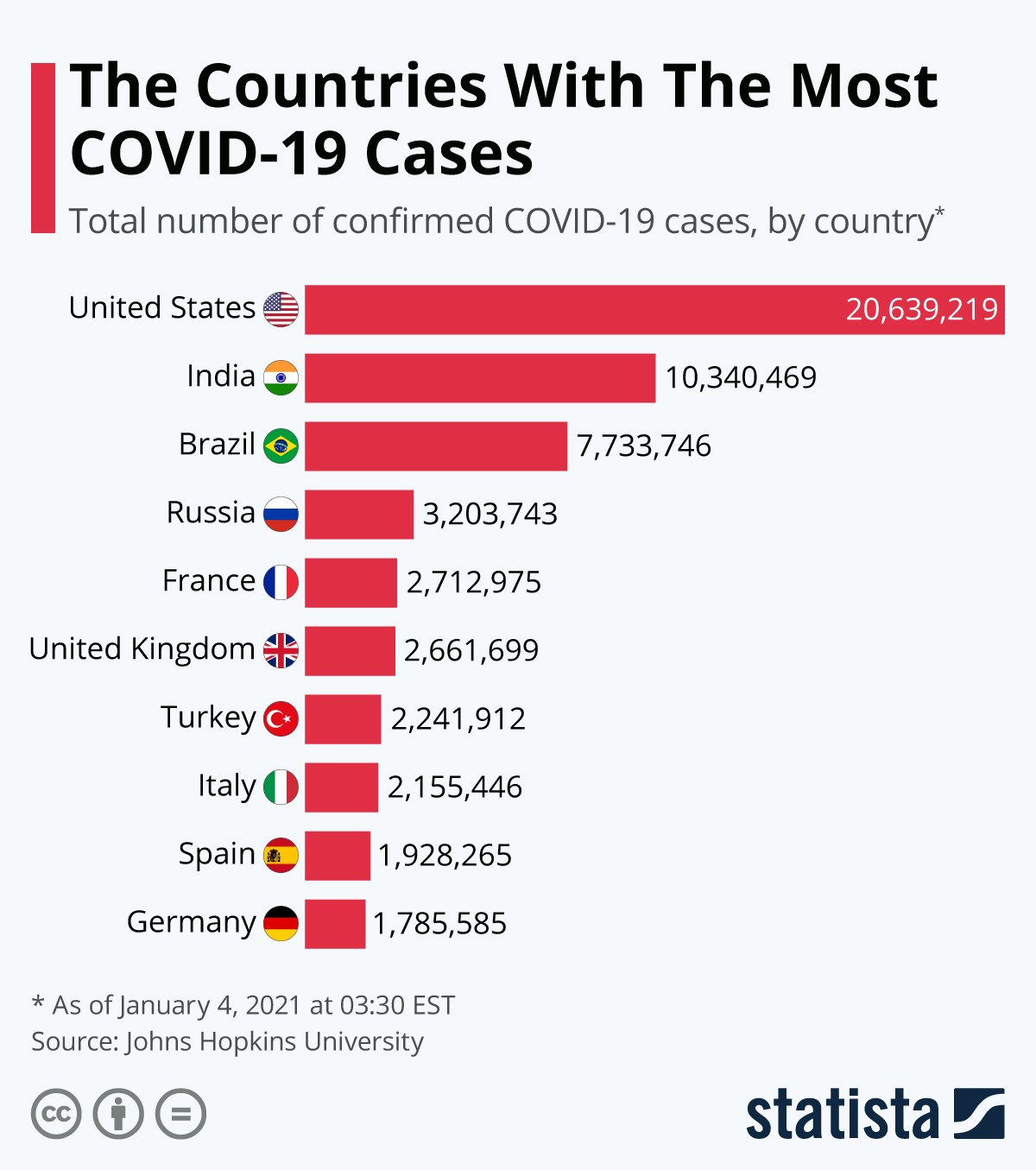 I Paesi con più casi di covid al mondo