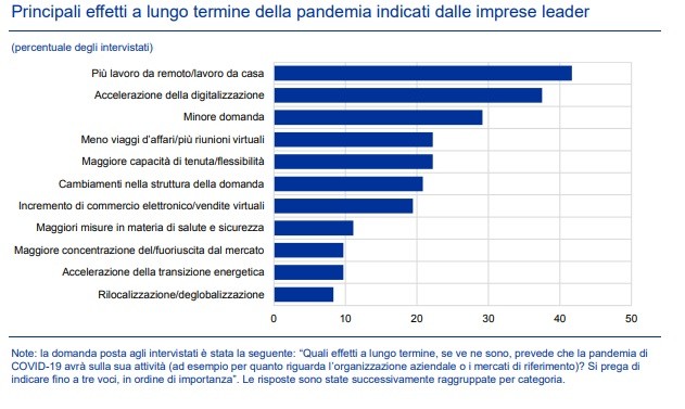 10 conseguenze dello smart working sull'organizzazione delle aziende