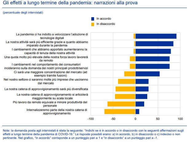10 conseguenze dello smart working sull'organizzazione delle aziende