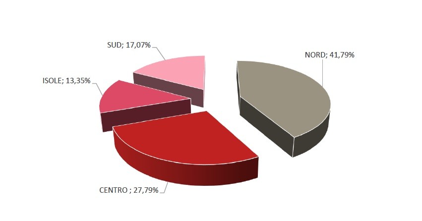 Aste immobiliari, quanto si è perso con lo stop per il covid
