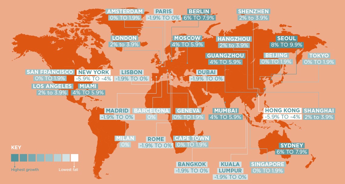 Previsioni immobiliari 2021, ecco quanto saliranno i prezzi residenziali prime nel mondo
