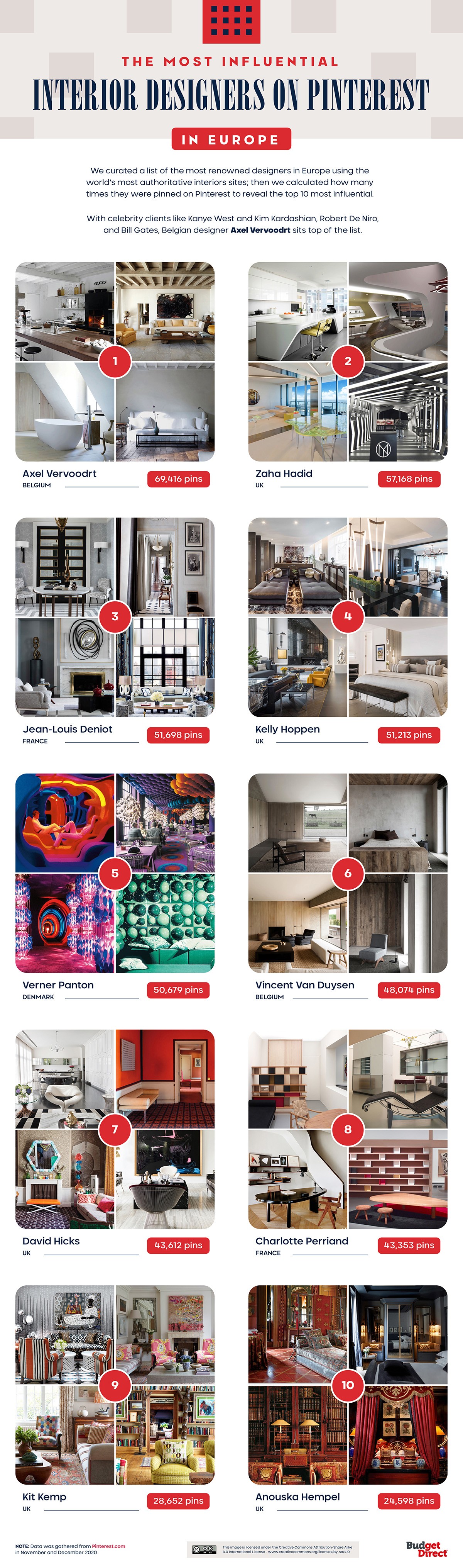 Arredare casa: ecco gli interior designer che stanno conquistando Pinterest