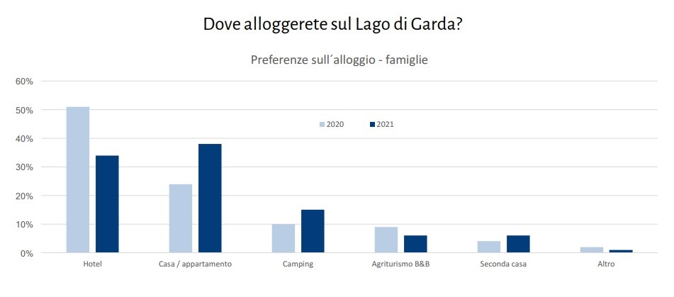 Turisti tedeschi pronti a tornare sul Lago di Garda