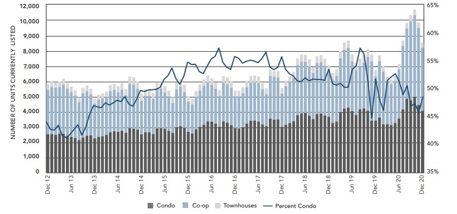 La crisi immobiliare di New York non è definitiva: ecco i segnali della ripresa