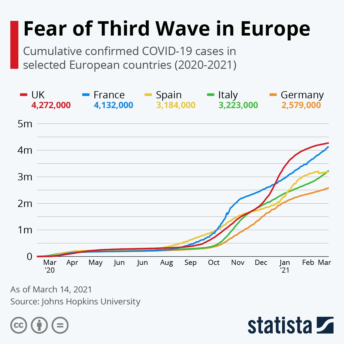 Il rischio di una terza ondata di contagi in Europa