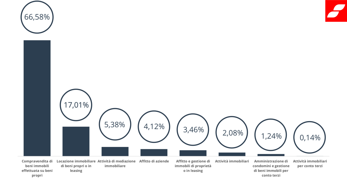 Liquidazione volontaria delle imprese immobiliari, la faccia oscura della crisi