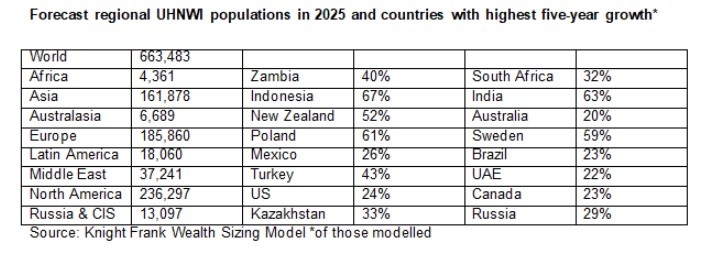 La classifica delle città nel mondo con il maggior numero di ricchi