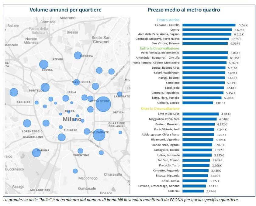 Valori e canoni di affitto, i prezzi delle case a Milano zona per zona 