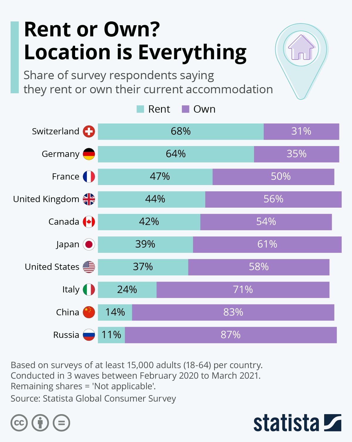 Affitto o acquisto di casa? Le scelte abitative nel mondo