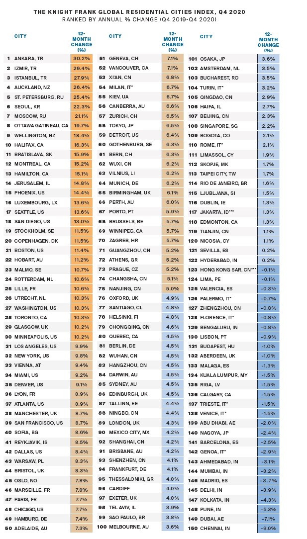 Prezzi delle case, ecco le città in cui sono cresciuti di più