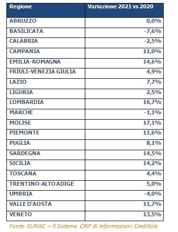 Il trend dei mutui nel 2021 si impenna a marzo: tassi ancora convenienti