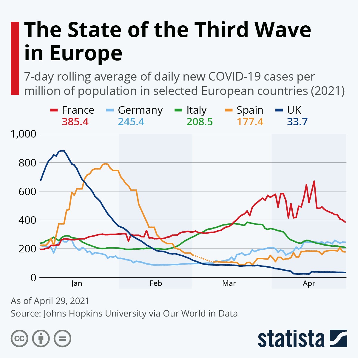 L’evoluzione della terza ondata di covid in Europa