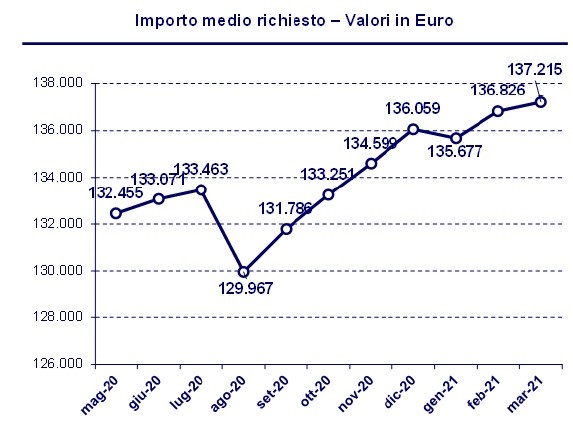 Comprare casa con un mutuo, quanto conviene nel 2021?