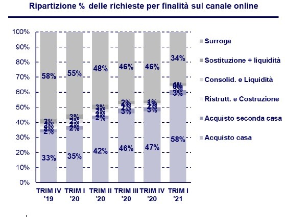 Comprare casa con un mutuo, quanto conviene nel 2021?
