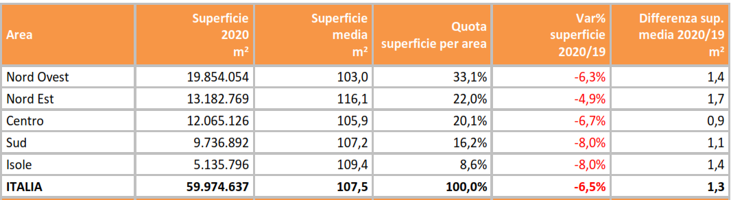 Rapporto immobiliare residenziale 2021, la fotografia del mercato delle abitazioni