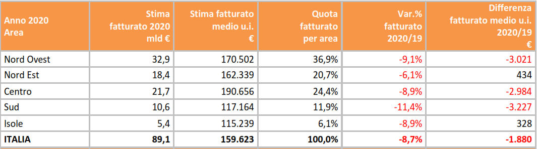 Rapporto immobiliare residenziale 2021, la fotografia del mercato delle abitazioni