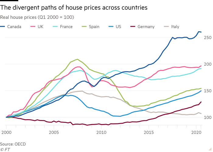 L'evoluzione dei prezzi delle abitazioni nelle principali economie mondiali