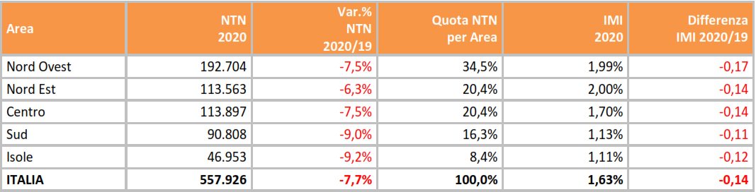 Rapporto immobiliare residenziale 2021, la fotografia del mercato delle abitazioni