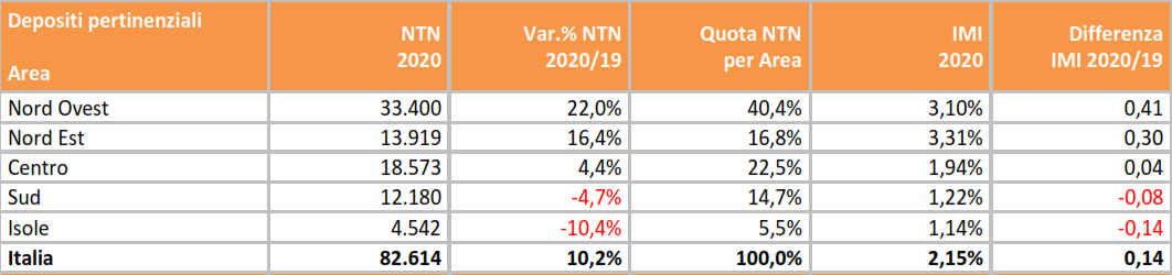 Rapporto immobiliare residenziale 2021, la fotografia del mercato delle abitazioni