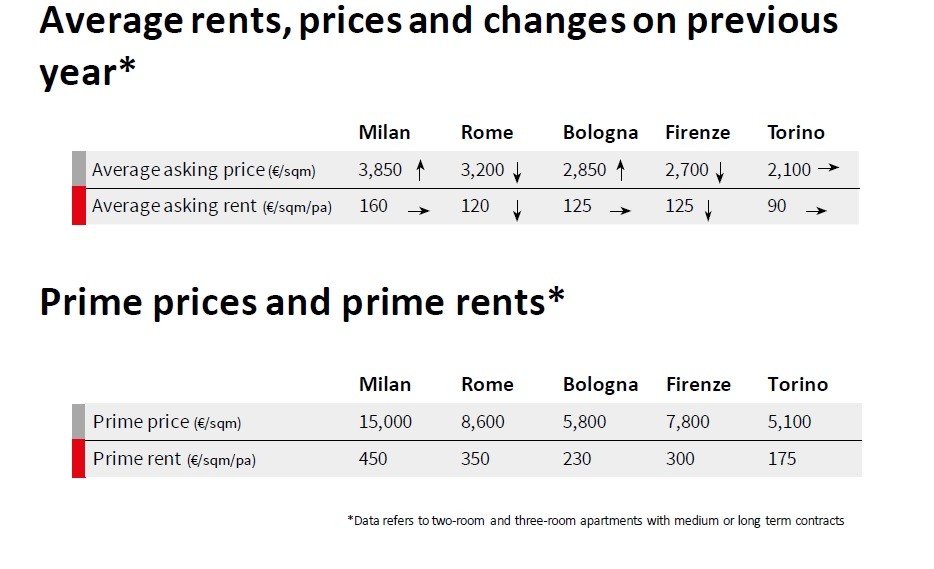 Senior living sotto i riflettori per il mercato residenziale dei prossimi anni