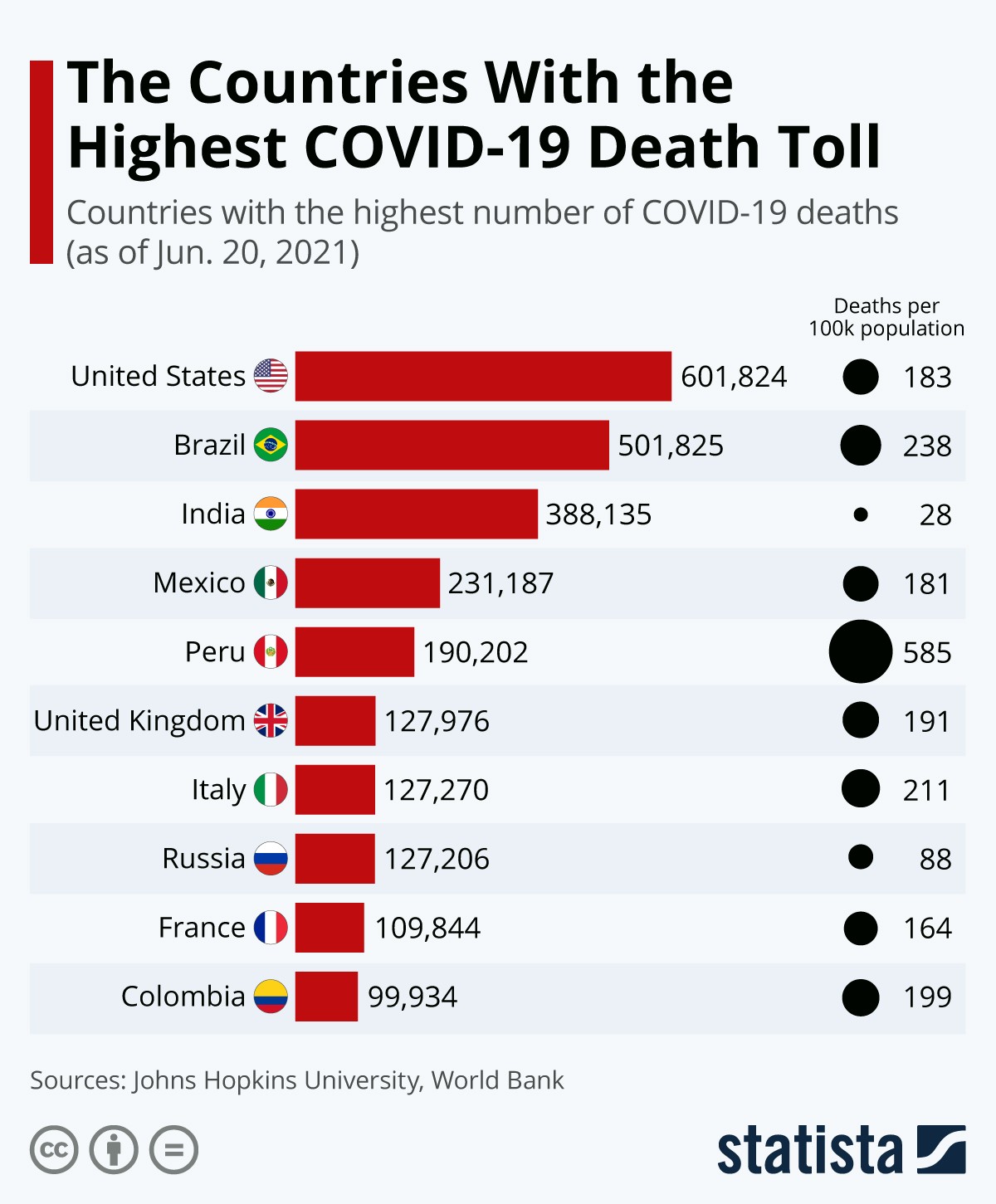 I Paesi con il più alto numero di morti per covid